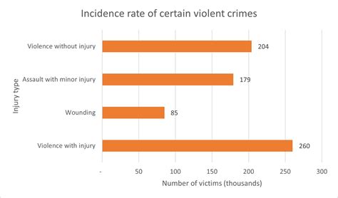 Criminal injuries compensation calculator .